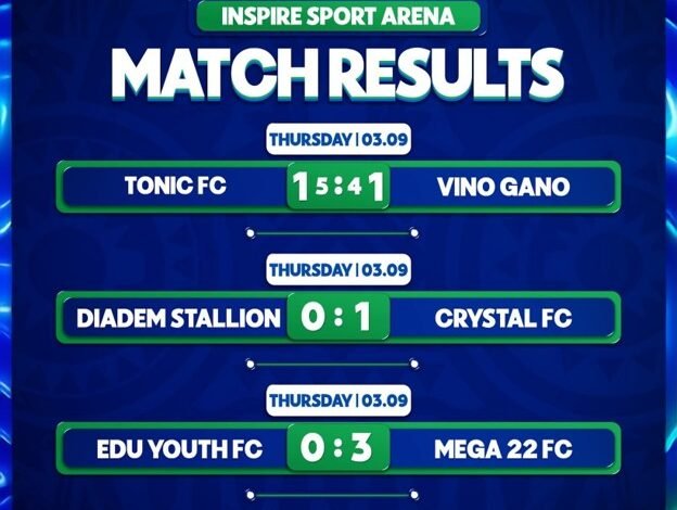 1XCup 2026: More Drama Unfolds As Tonic, Crystal, Mega 22, Ighalo FA Shine