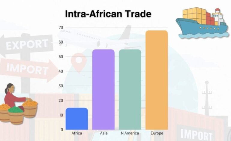 Africa’s next growth engine depends on opening markets and unlocking investment